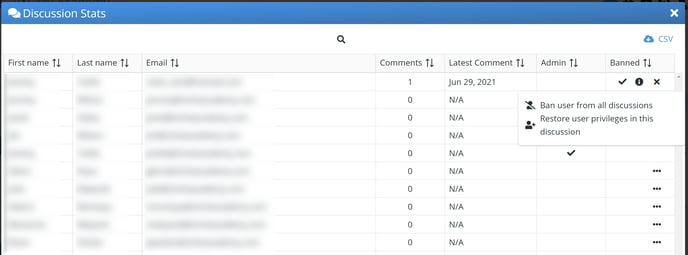 Discussion stats